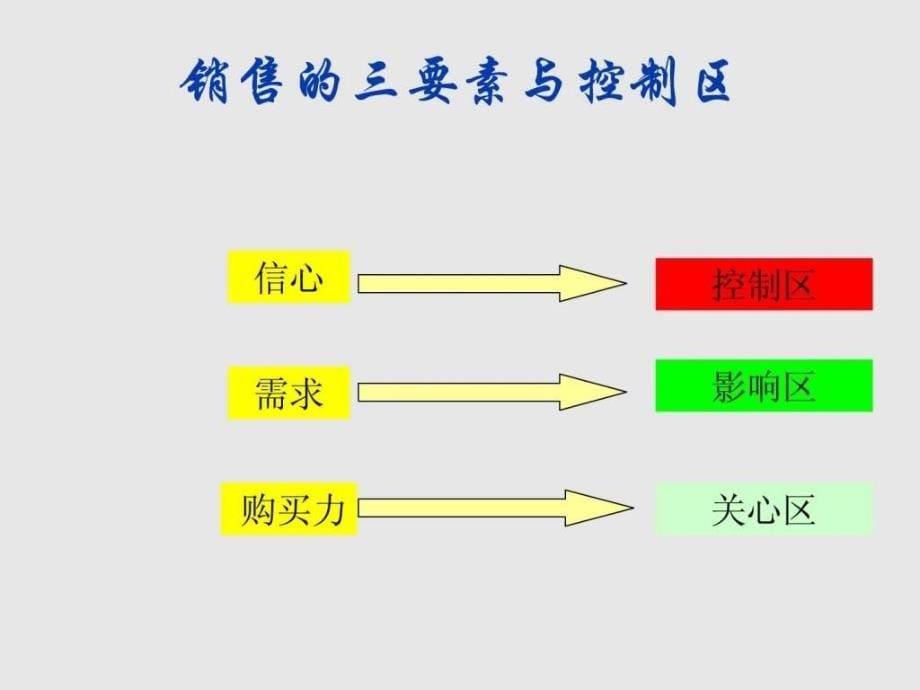 丰田汽车4S店标准销售流程[内训培训手册]_第5页