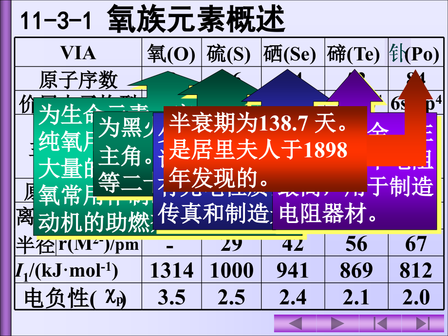 Wjhx-11-3氧族元素_第4页