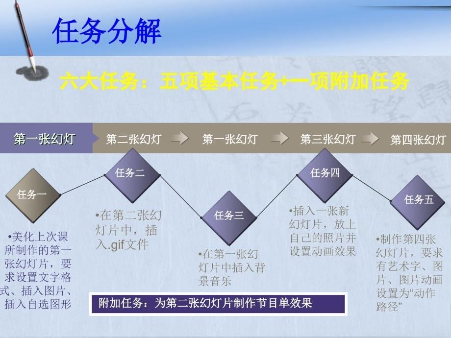 计算机基础说课课件_编辑演示文稿对象_第5页