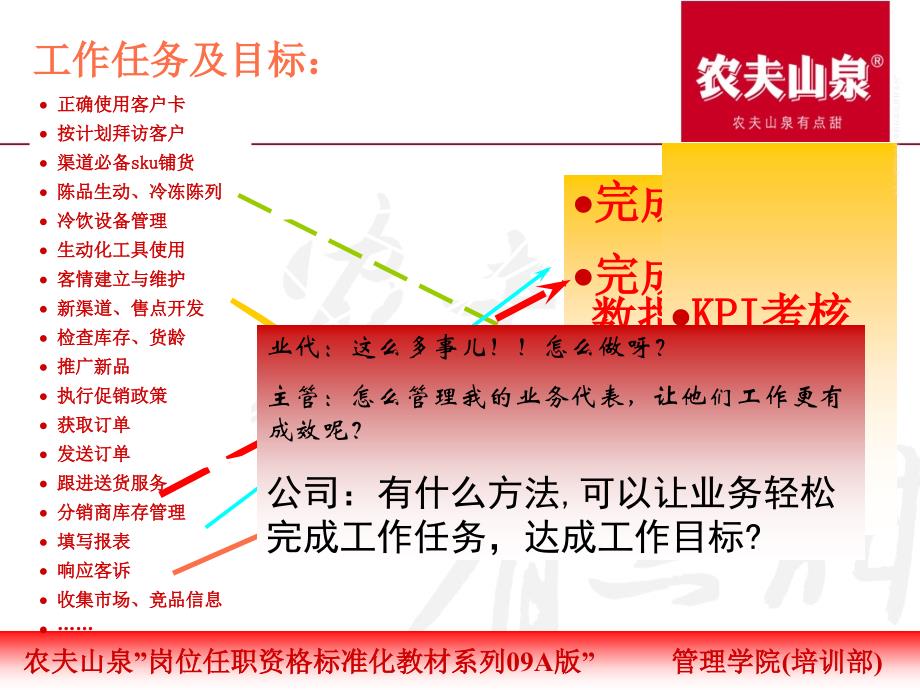 农夫山泉拜访八步骤(标准化教材)_第3页