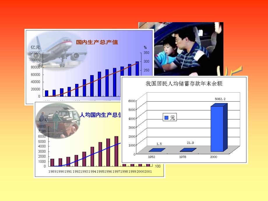 初三下学期小康社会_第1页