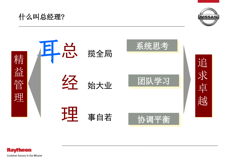 精品资料-东风日产总经理运营管理研讨培训_第3页