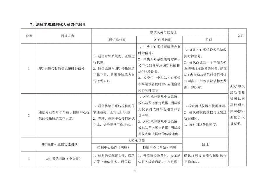 AFC中央级功能测试实施方案_第5页