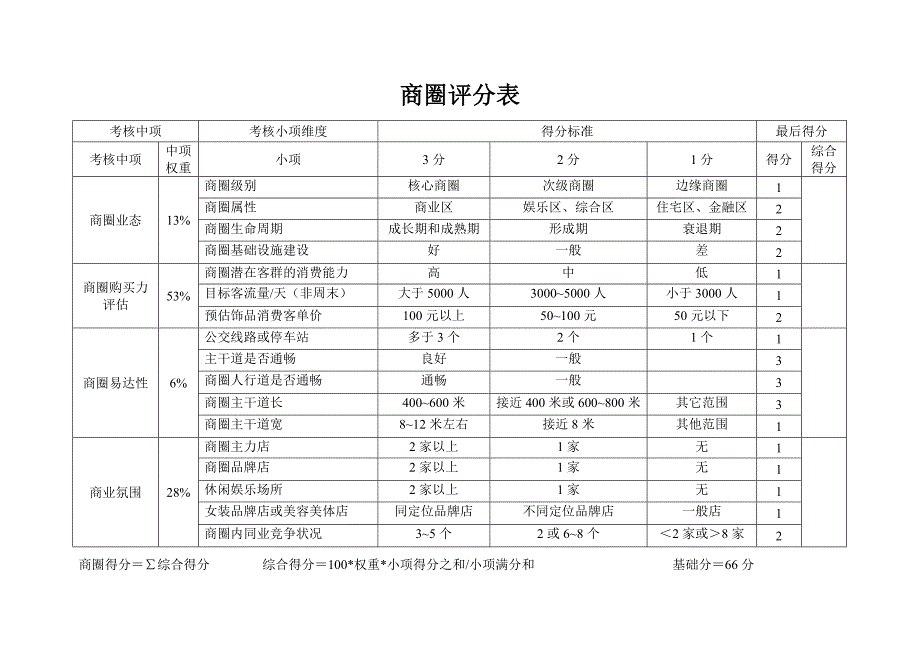 商店选址的多因素分析_第3页