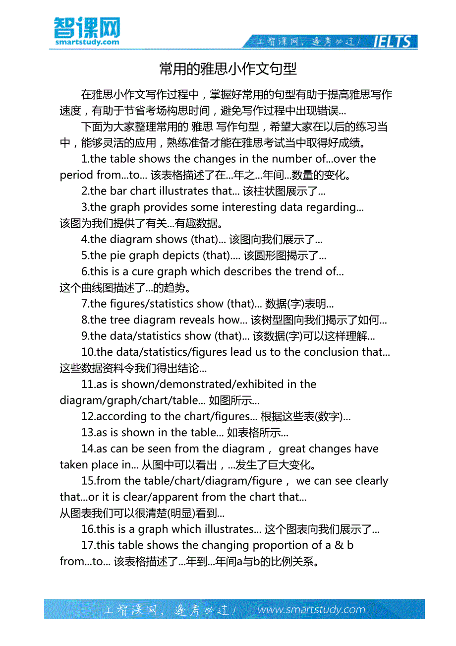 常用的雅思小作文句型_第2页