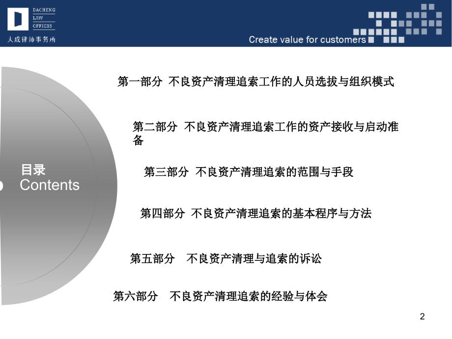 账销案存不良资产清理与追索操作实务主讲人：张永恒律师大成律师..._第2页