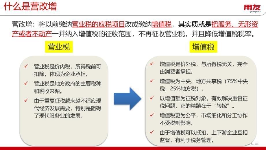 营改增系统解决方案_第5页