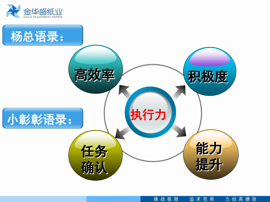 执行力培训教材[1].ppt_第2页