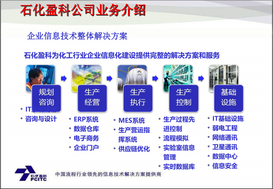 石化盈科化工行业解决方案下载-炼化企业信息化介绍_第4页