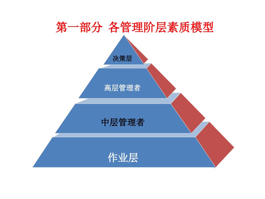 品牌营销团队管理技能提升训练1108(教材)_第3页