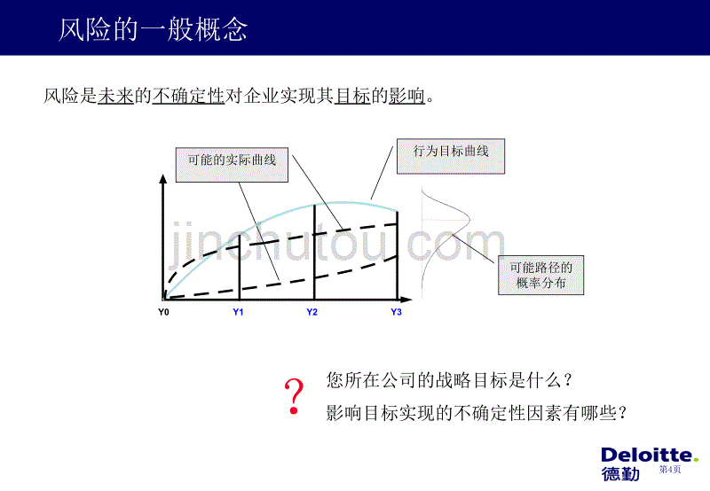 德勤：企业全面风险管理概述_第4页