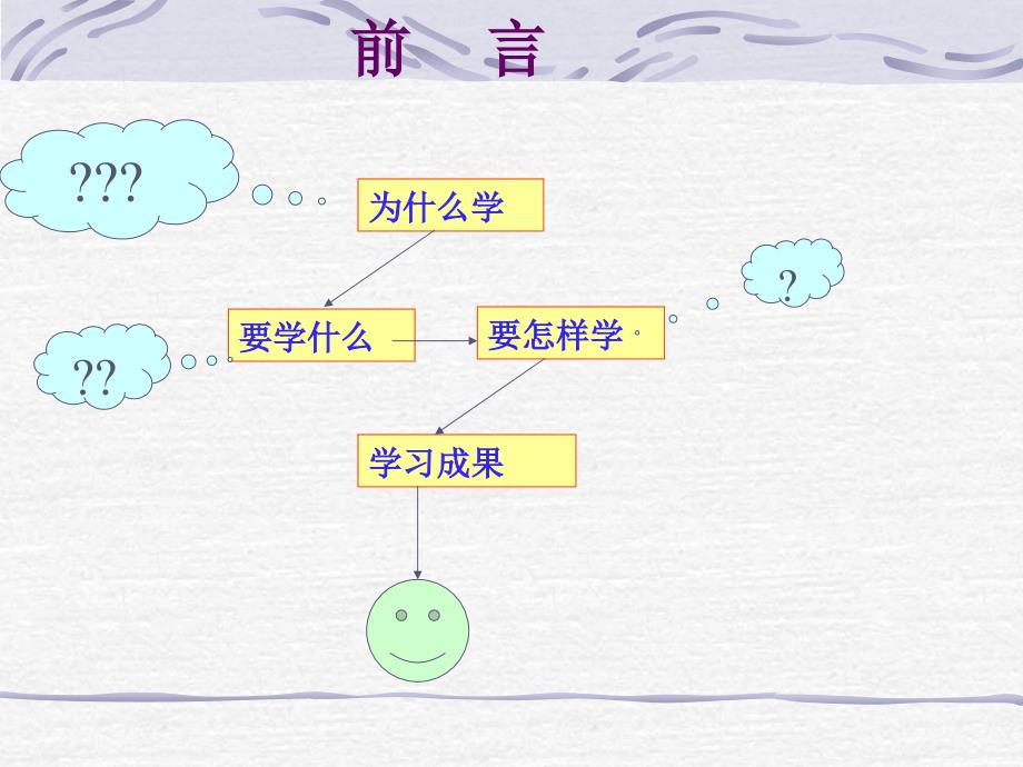 招投标与合同管理-前言_第4页