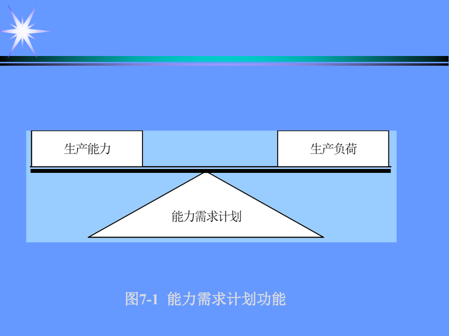 CKONG_ERP07能力需求计划_第4页