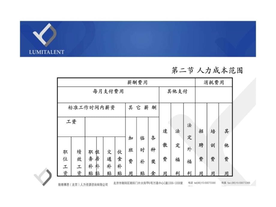 薪酬设计与管理_第5页