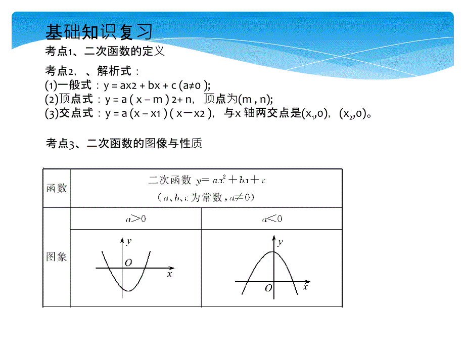 二次函数的图像与性质复习课件ppt新人教版九年级下_第2页