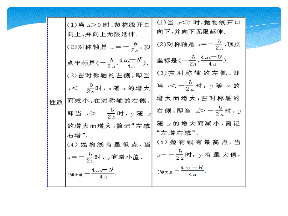 二次函数的图像与性质复习课件ppt新人教版九年级下_第3页