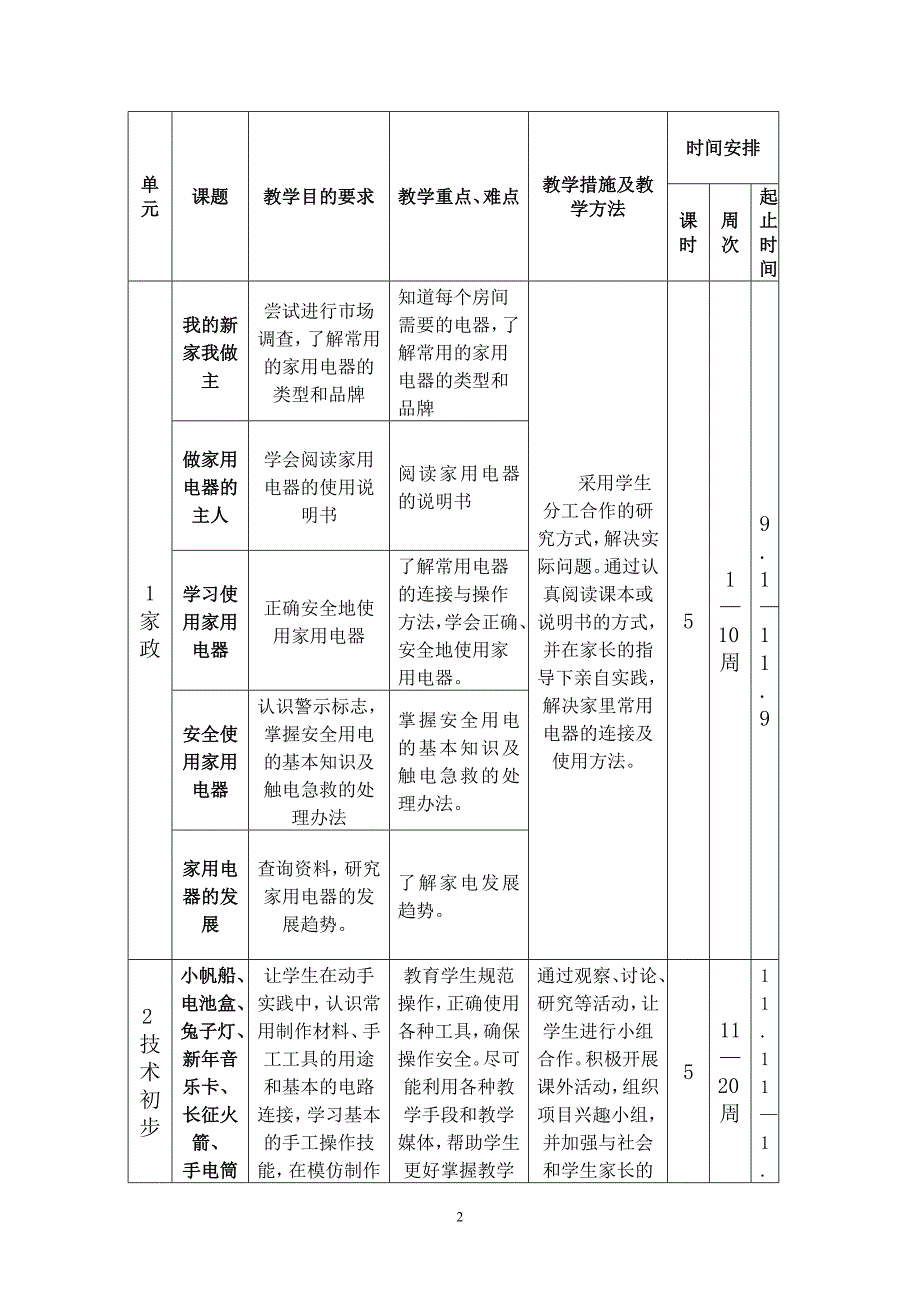 六上劳动与技术教学计划_第2页