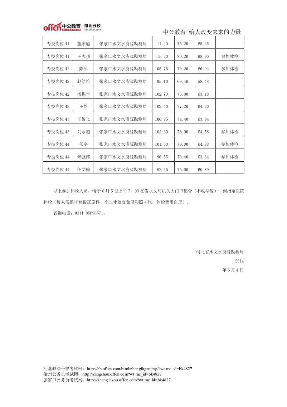 河北省水文水资源勘测局2014年公开招聘参加体检人员公告_第5页