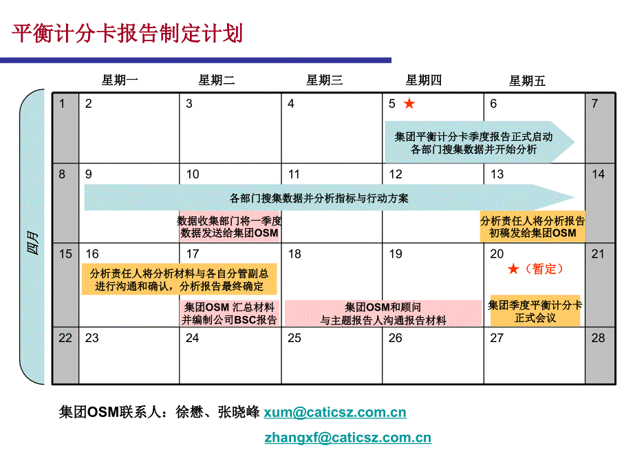 深圳中航平衡计分卡运行正式报告_第3页