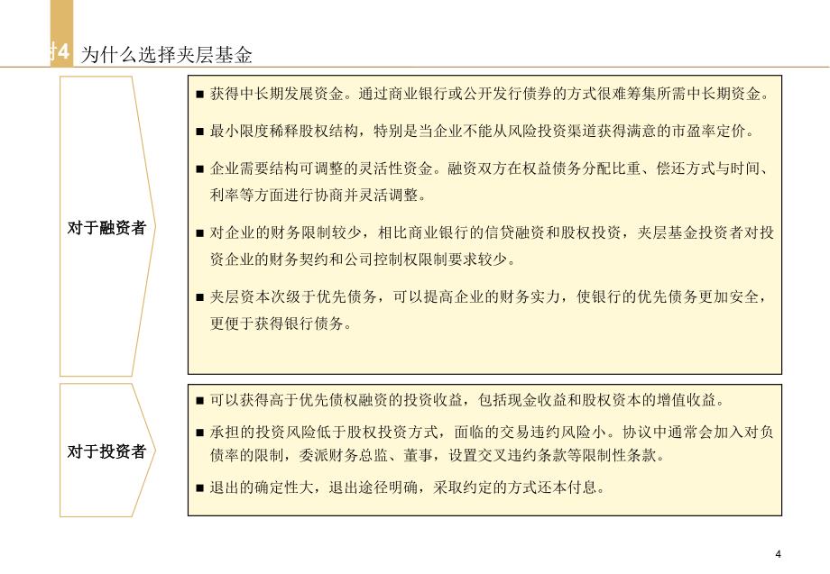 夹层基金介绍-潍坊市投资控股集团有限公司_第4页