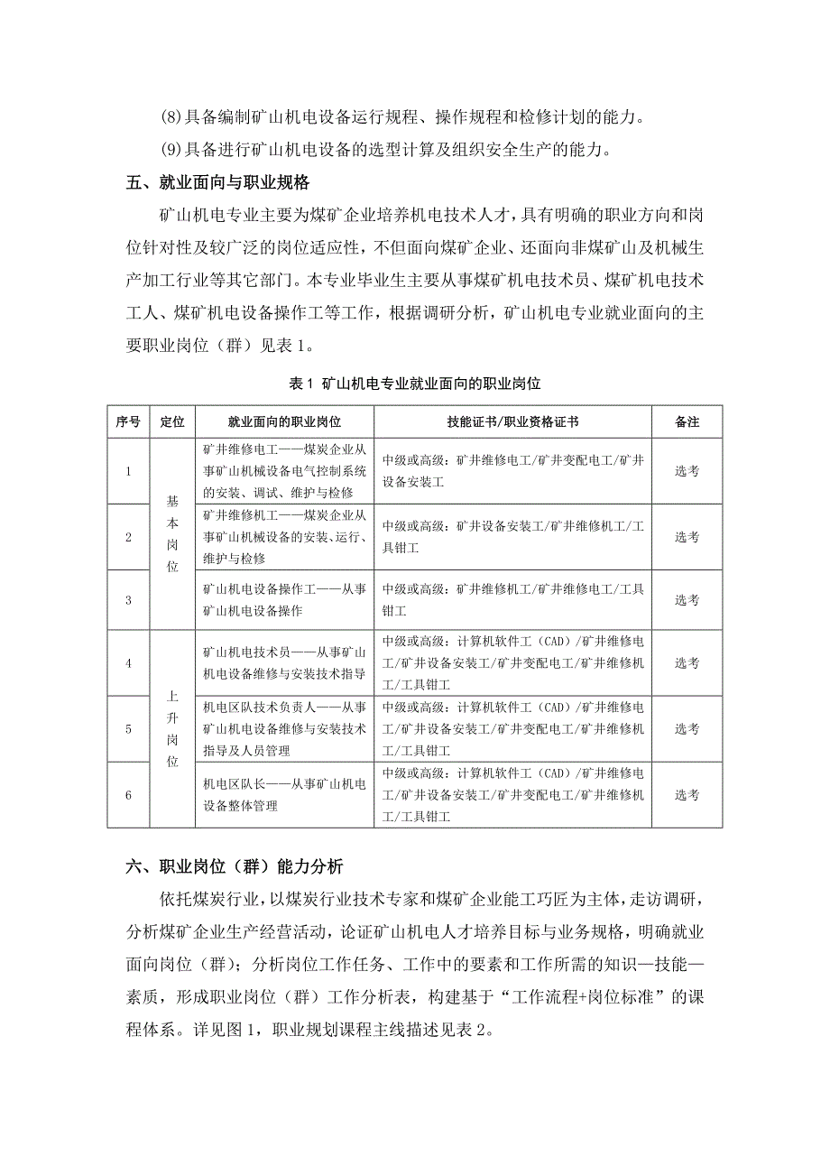 中职矿山机电专业人才培养方案_第2页