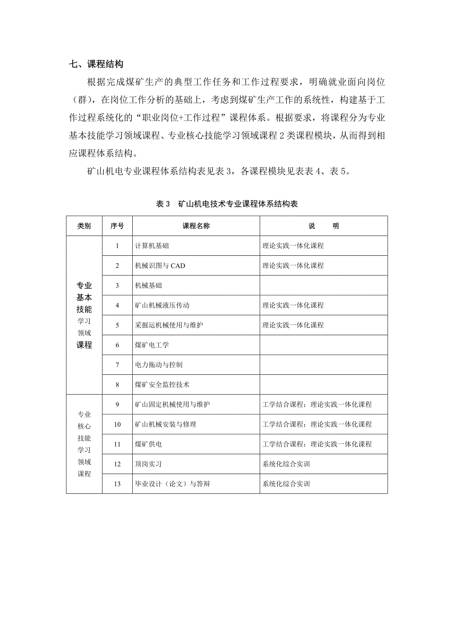 中职矿山机电专业人才培养方案_第4页