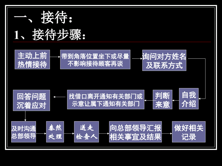 如何正确应对职能部门检查[1]_第2页