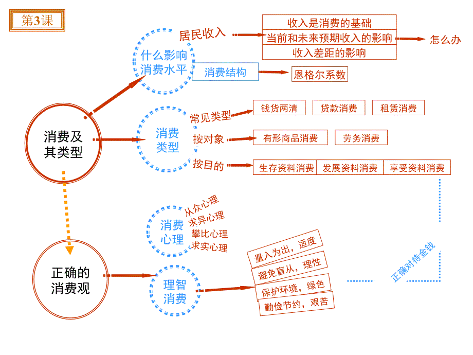 经济结构图_第4页