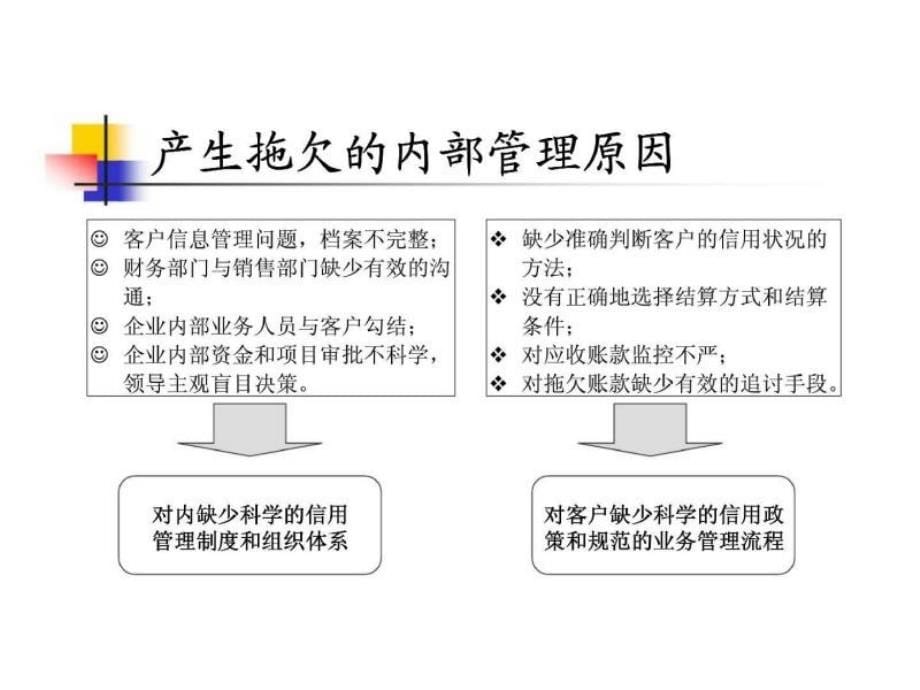 信用销售风险控制技能培训_第5页