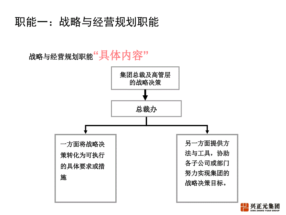 天蝎总裁办职能规划模板_第4页