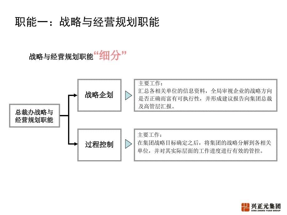 天蝎总裁办职能规划模板_第5页