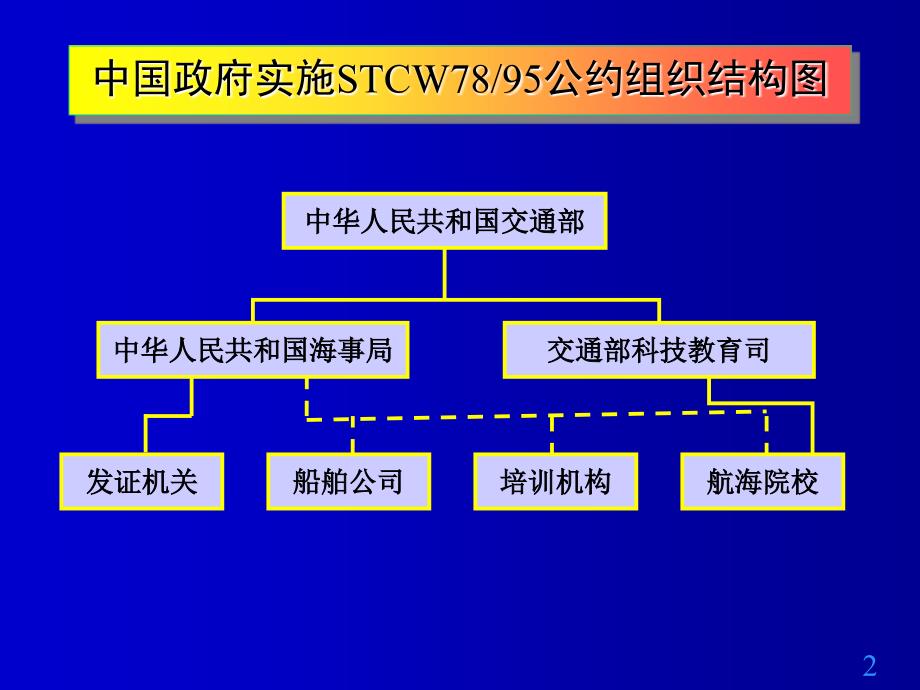 船员培训管理规则（完整版）_第2页