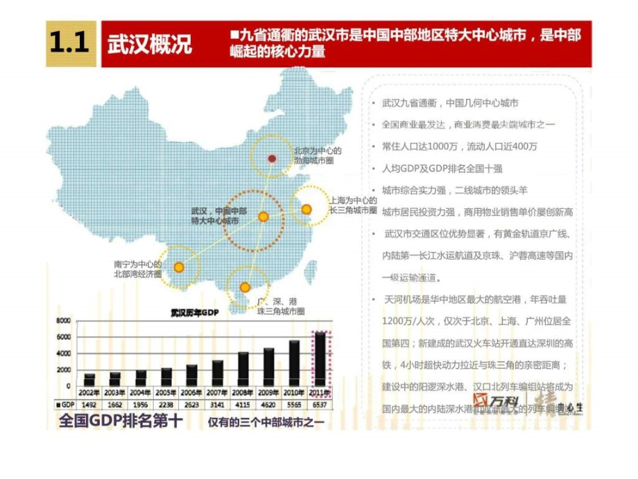 武汉商业项目考察报告_第3页