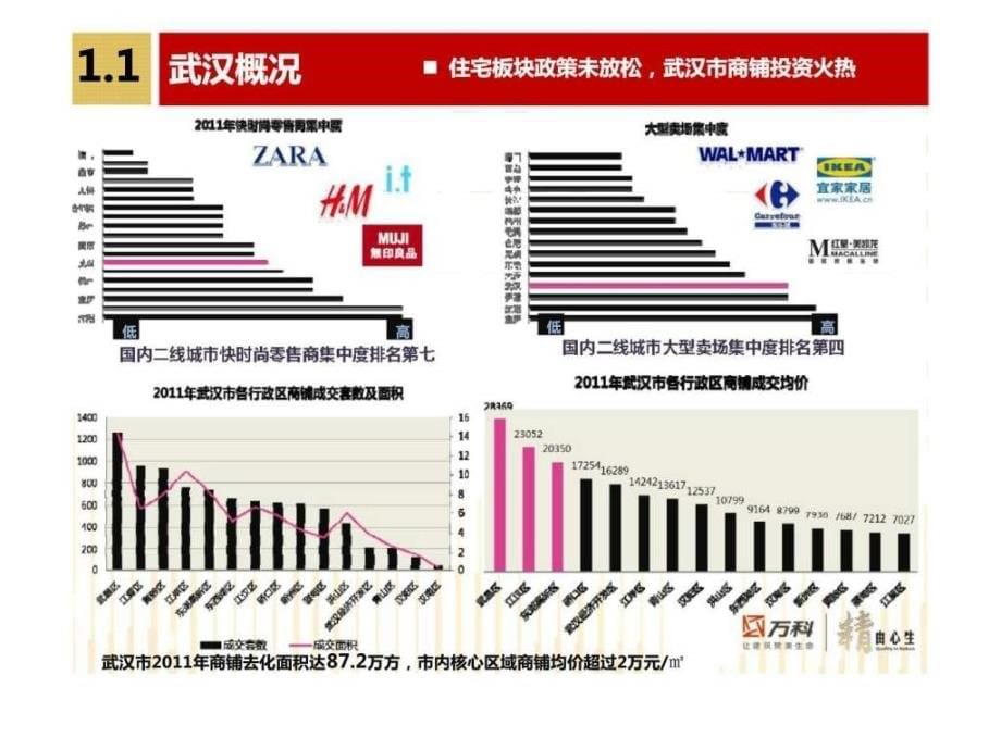 武汉商业项目考察报告_第5页