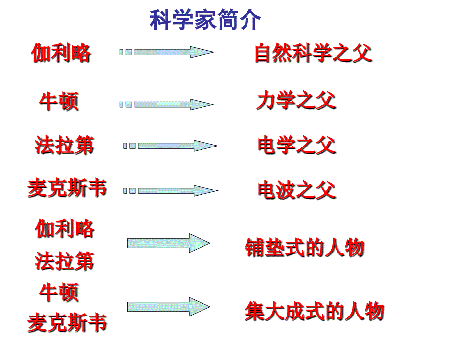 高考物理电磁场和电磁波_第2页