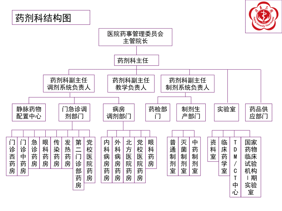 如何开展医院药学科研？_第2页