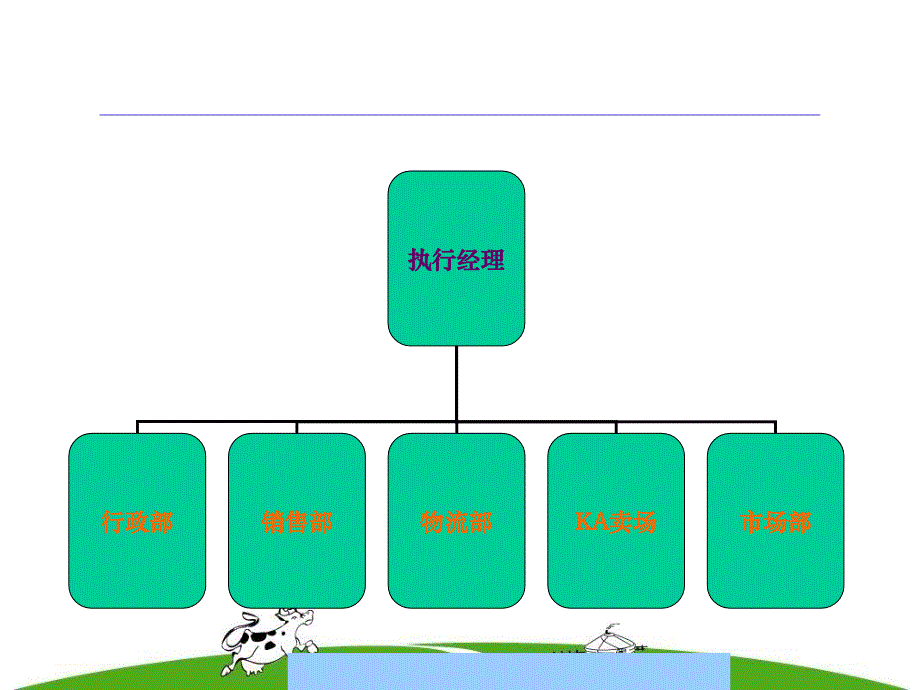 某乳业集团管理手册（组织架构、部门流程、规章制度）_第3页