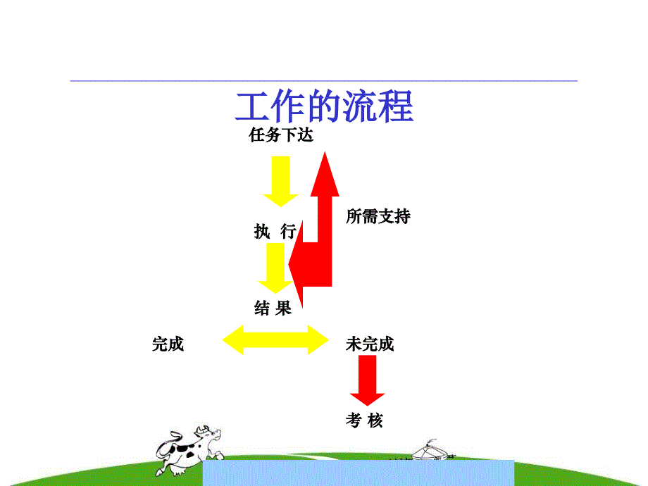 某乳业集团管理手册（组织架构、部门流程、规章制度）_第4页