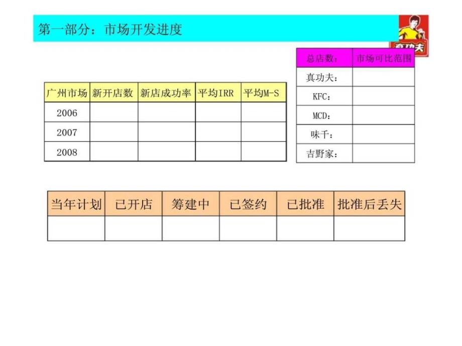 真功夫新店选址可行性报告(广州恒福路店)_第3页