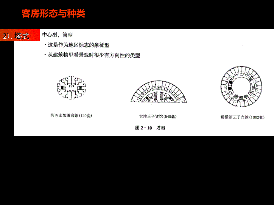 建筑设计旅游旅馆建筑设计2_第1页