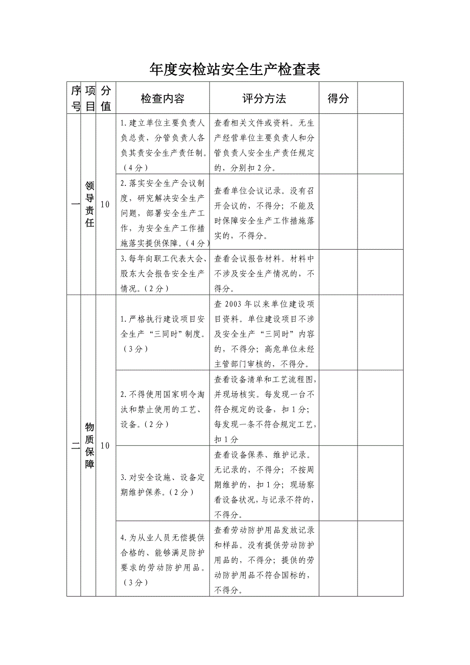 年度安检站安全生产检查表_第1页