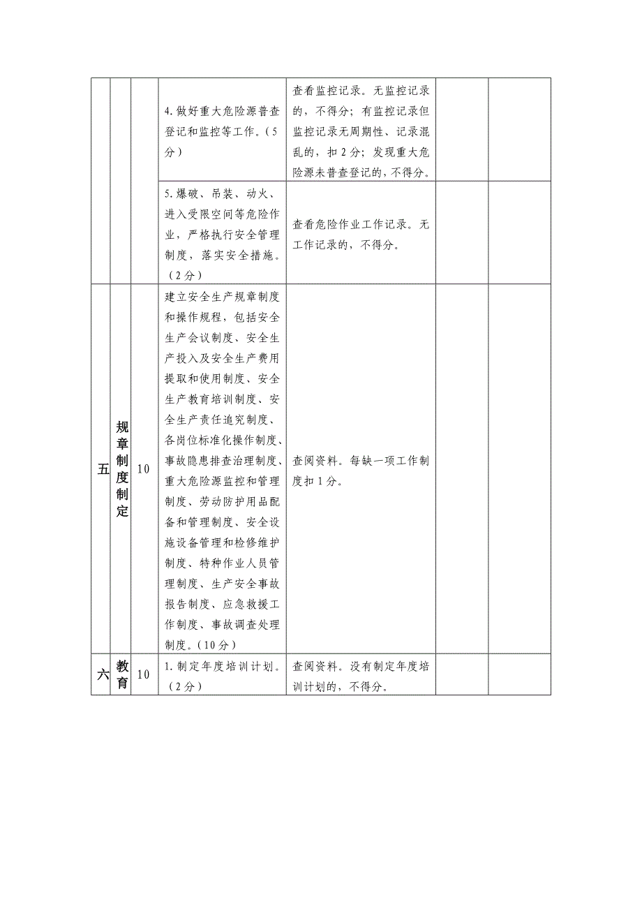 年度安检站安全生产检查表_第3页