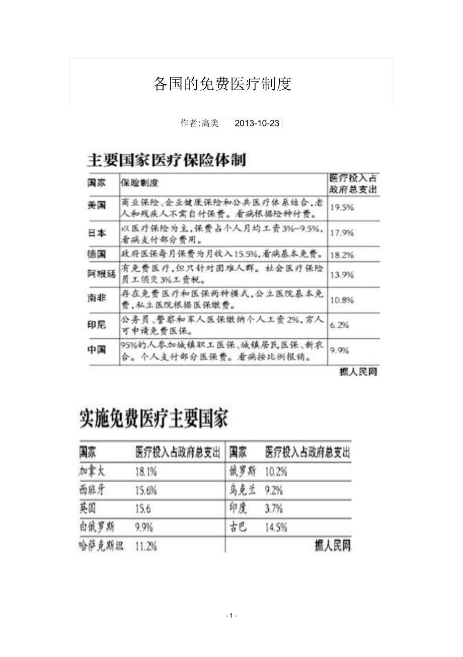 1.各国的医疗制度_第1页