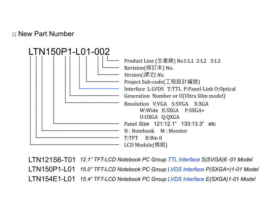 TFT-LCD资料_第4页