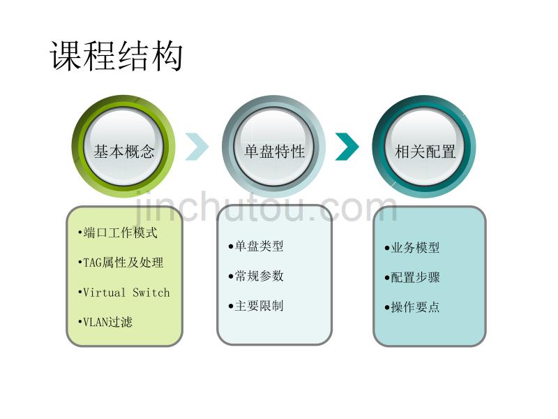 朗讯MSTP业务配置(新)_第2页