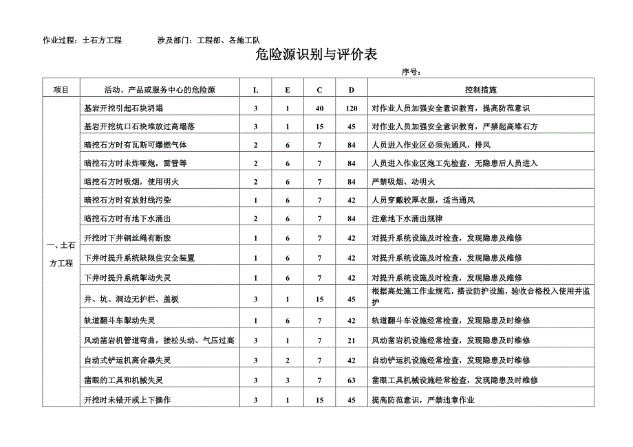 危险源辨识fangjian_第1页