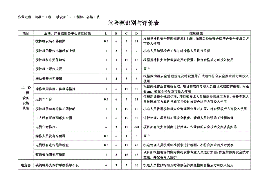 危险源辨识fangjian_第4页