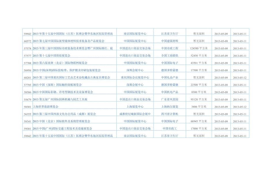 河南郑州中原国际博览中心展会信息大全_第5页