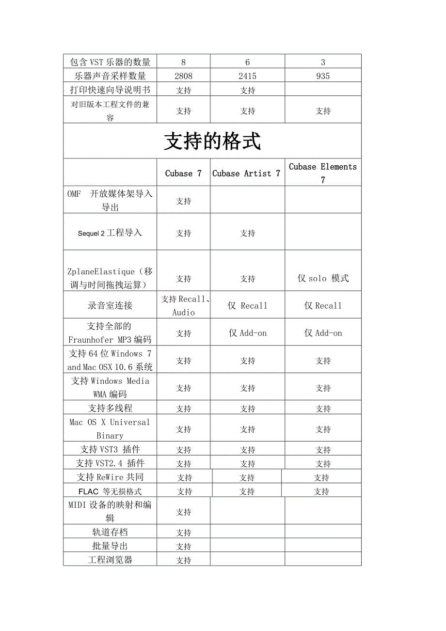 CubaseElements7零售版和其他几个版本的区别中文翻译版_第2页