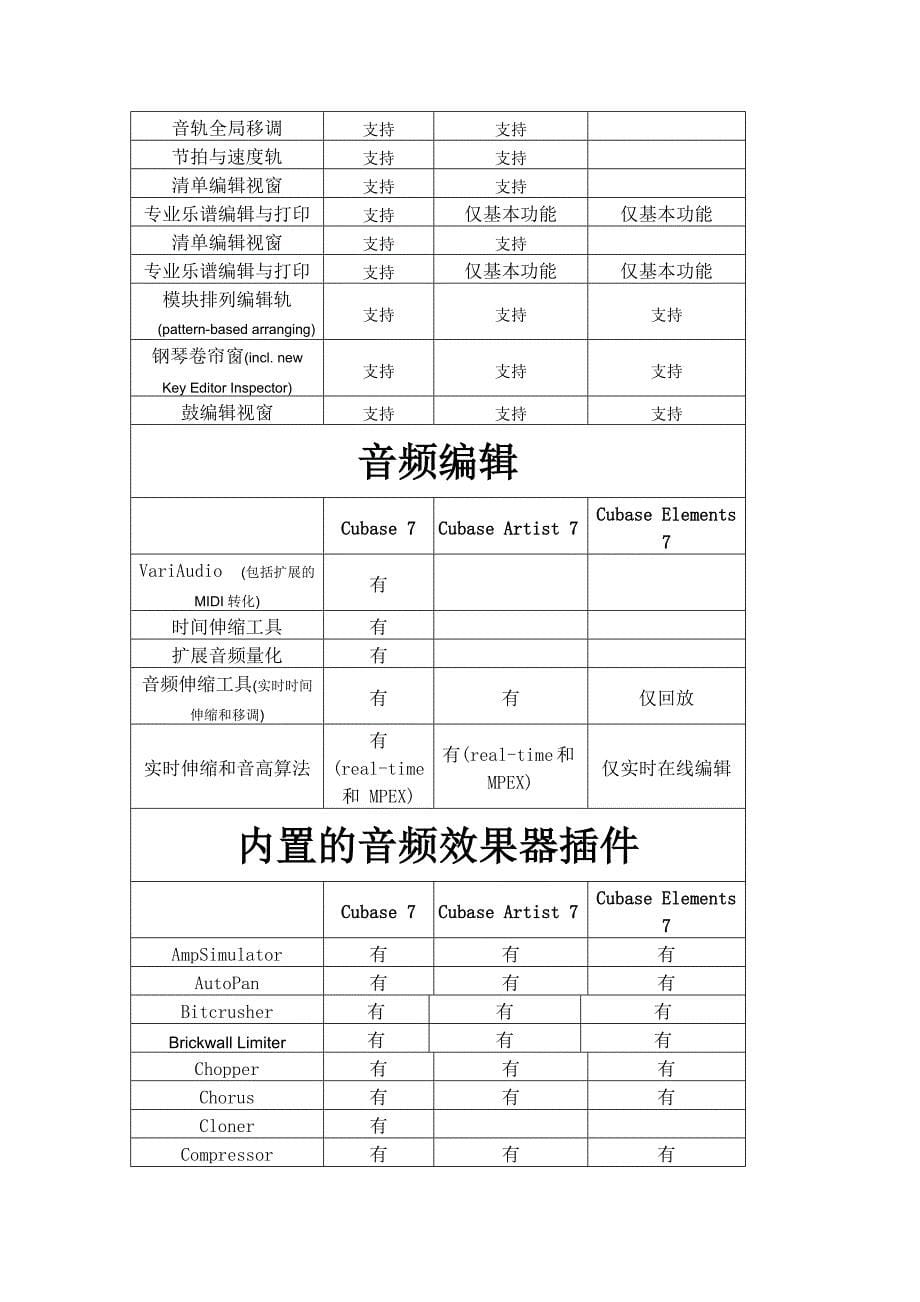 CubaseElements7零售版和其他几个版本的区别中文翻译版_第5页